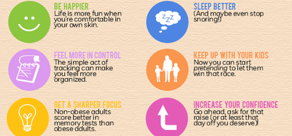 Benefits Of 10% Weight Loss